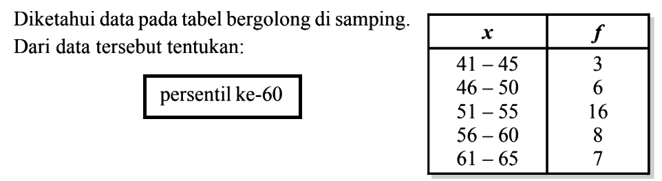 Diketahui data pada tabel bergolong di samping. Dari data tersebut tentukan: persentil ke-60 x f 41-45 3 46-50 6 51-55 16 56-60 8 61-65 7