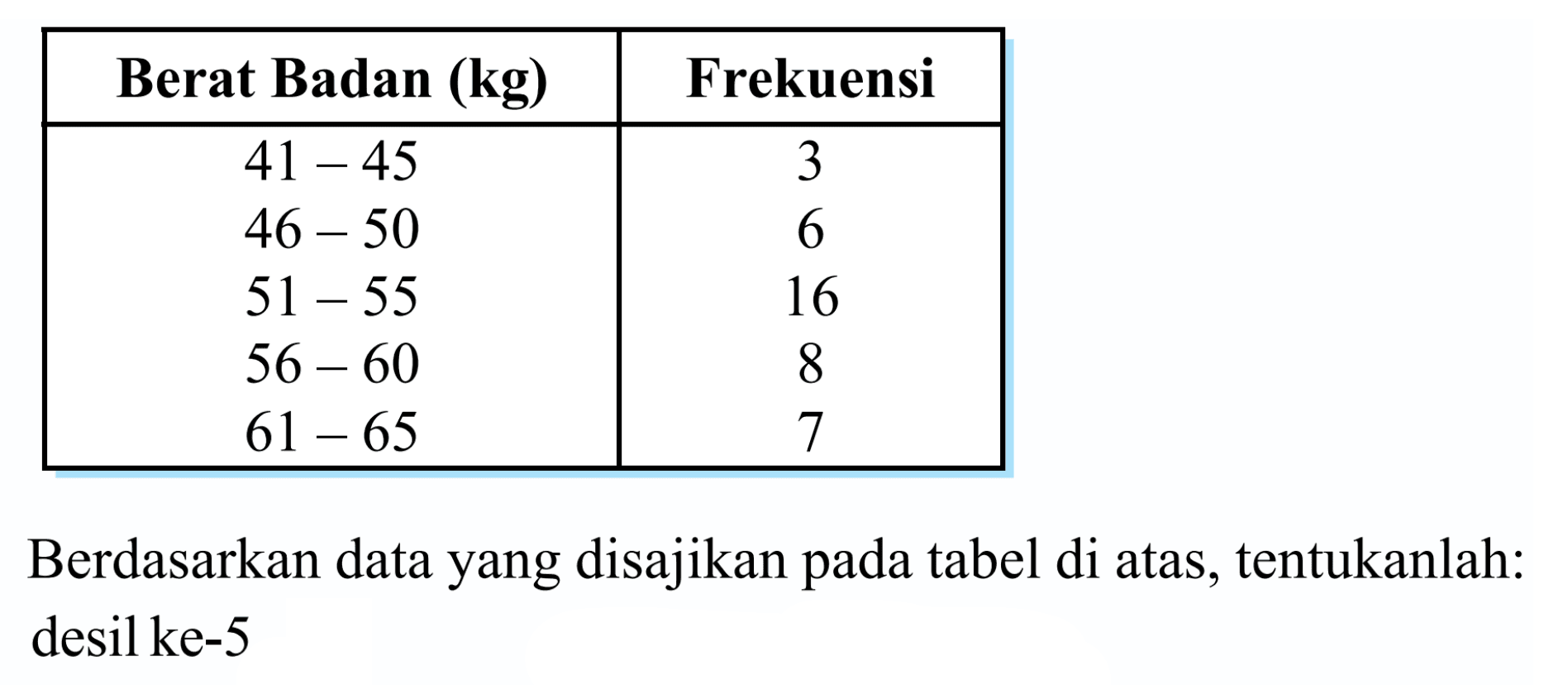  Berat Badan (kg)  Frekuensi  41-45   3  46-50   6  51-55   16  56-60   8  61-65   7 Berdasarkan data yang disajikan pada tabel di atas, tentukanlah: desil ke-5