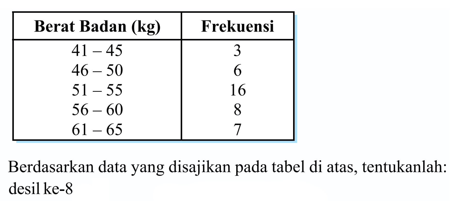 Berat Badan (kg) Frekuensi 41-45 3 46 - 50 6 51 -55 16 56 - 60 8 61 -65 7 Berdasarkan data yang disajikan pada tabel di atas, tentukanlah: desil ke-8