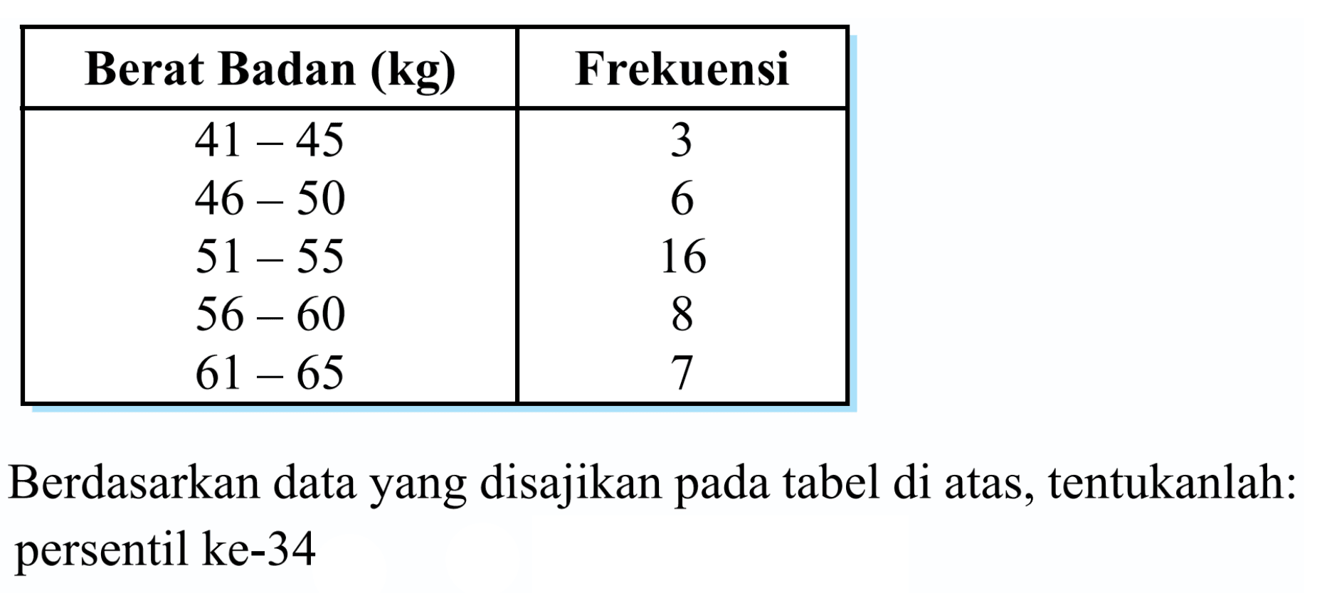 Berat Badan (kg) Frekuensi 41-45 3 46-50 6 51-55 16 56-60 8 61-65 7 Berdasarkan data yang disajikan pada tabel di atas, tentukanlah: persentil ke-34