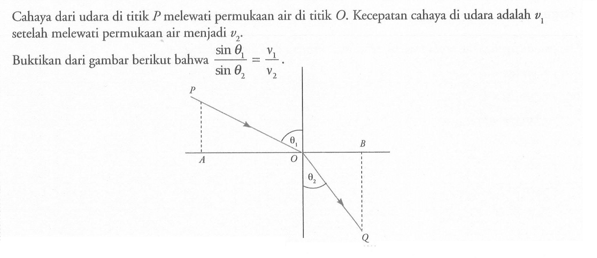 Cahaya dari udara di titik  P  melewati permukaan air di titik  O . Kecepatan cahaya di udara adalah v1 setelah melewati permukaan air menjadi v2.
Buktikan dari gambar berikut bahwa  (sin theta 1)/(sin theta 2)=(v1)/(v2).
P A B Q O theta 1 theta 2