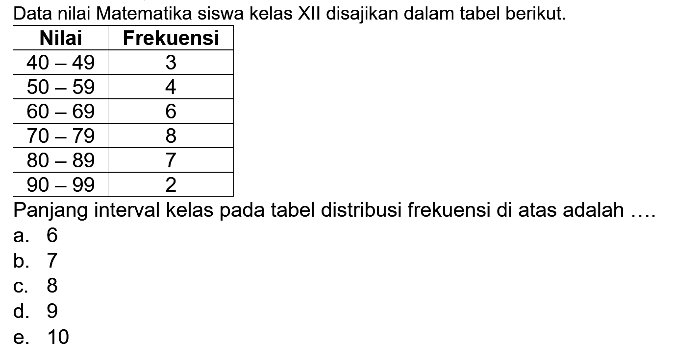 Data nilai Matematika siswa kelas XII disajikan dalam tabel berikut. Nilai Frekuensi 40-49 3 50-59 4 60-69 6 70-79 8 80-89 7 90-99 2 Panjang interval kelas pada tabel distribusi frekuensi di atas adalah ....