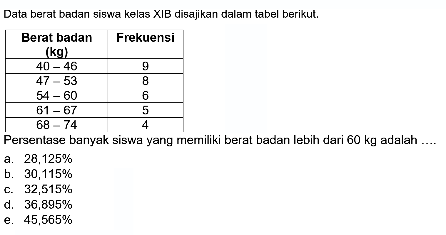 Data berat badan siswa kelas XIB disajikan dalam tabel berikut. Berat badan (kg) Frekuensi 40-46 9 47-53 8 54-60 6 61-67 5 68-74 4 Persentase banyak siswa yang memiliki berat badan lebih dari 60 kg adalah ....