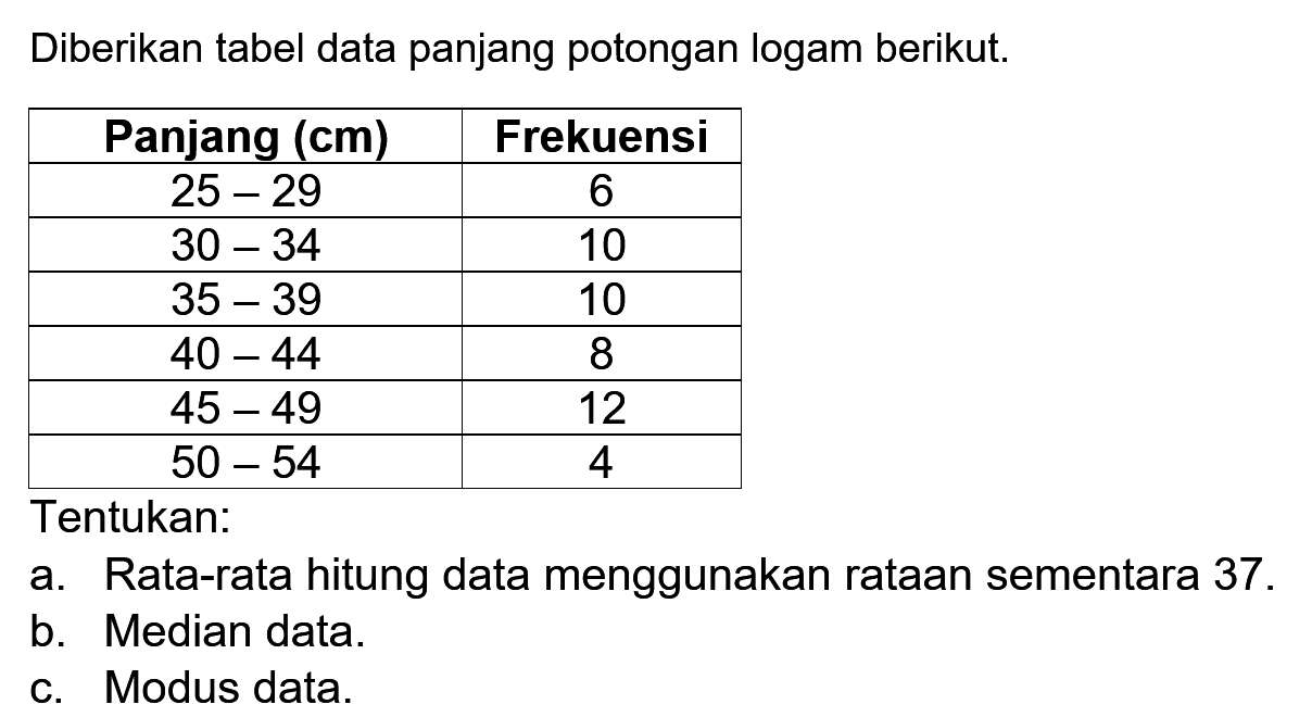 Diberikan tabel data panjang potongan logam berikut. Panjang (cm) Frekuensi 25-29 6 30-34 10 35-39 10 40-44 8 45-49 12 50-54 4 Tentukan: a. Rata-rata hitung data menggunakan rataan sementara 37. b. Median data. c. Modus data.