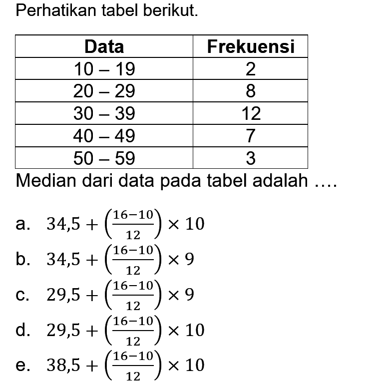 Perhatikan tabel berikut. Data Frekuensi 10-19 2 20-29 8 30-39 12 40-49 7 50-59 3 Median dari data pada tabel adalah ...