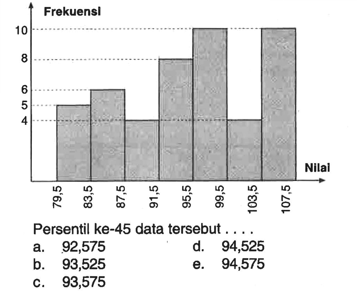 Frekuensi 10 8 6 5 4 Nilai 79,5 83,5 87,5 91,5 95,5 99,5 103,5 107,5 Persentil ke-45 data tersebut . . . .