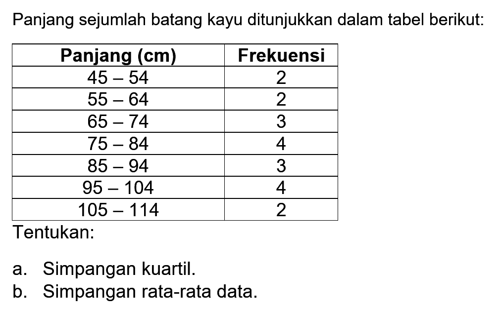 Panjang sejumlah batang kayu ditunjukkan dalam tabel berikut: Panjang (cm) Frekuensi 45-54 2 55-64 2 65-74 3 75-84 4 85-94 3 95-104 4 105-114 2 Tentukan: a. Simpangan kuartil. b. Simpangan rata-rata data.