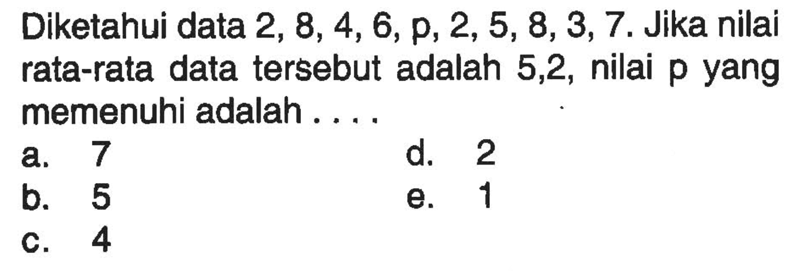 Diketahui data 2, 8, 4, 6, p, 2, 5, 8, 3, 7. Jika nilai rata-rata data tersebut adalah 5,2, nilai p yang memenuhi adalah ....