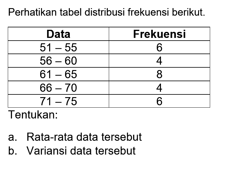 Perhatikan tabel distribusi frekuensi berikut. Data Frekuensi 51-55 6 56-60 4 61-65 8 66-70 4 71-75 6 Tentukan: a. Rata-rata data tersebut b. Variasi data tersebut