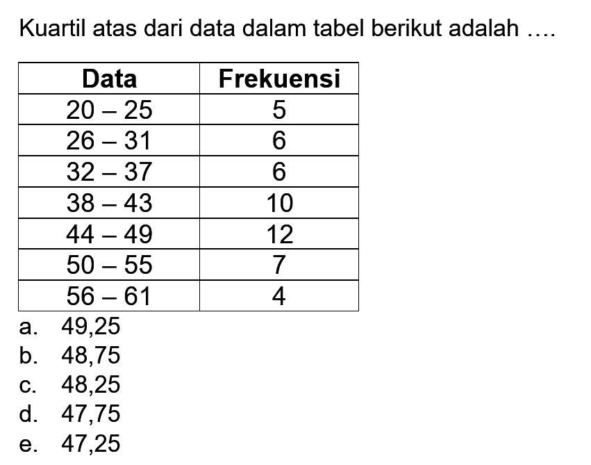 Kuartil atas dari data dalam tabel berikut adalah ... Data Frekuensi 20-25 5 26-31 6 32-37 6 38-43 10 44-49 12 50-55 7 56-61 4