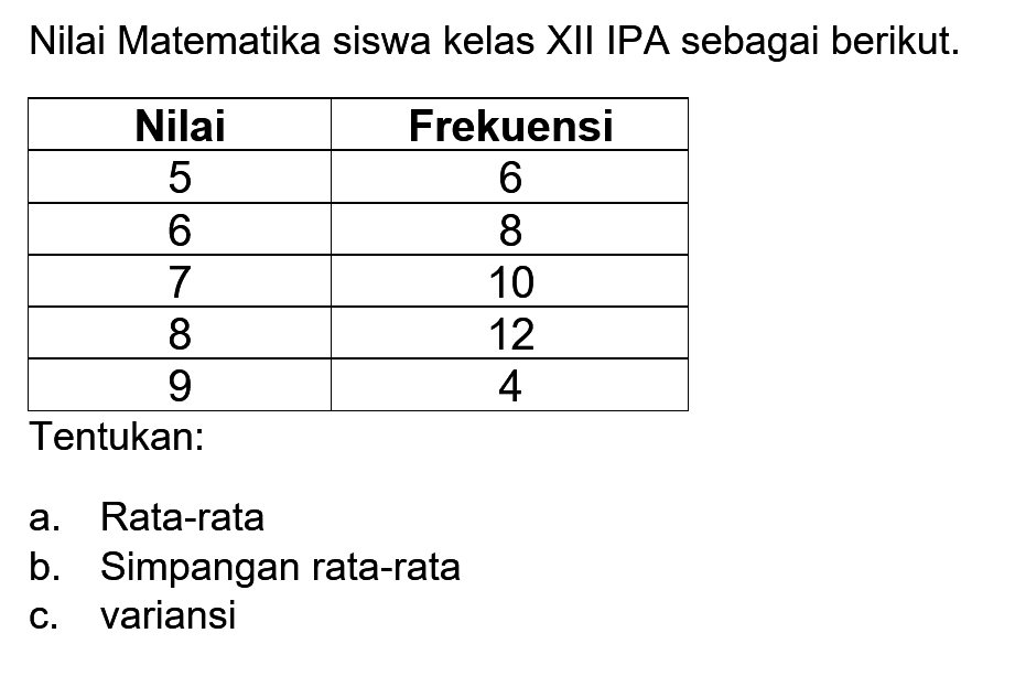 Nilai Matematika siswa kelas XII IPA sebagai berikut. Nilai Frekuensi 5 6 6 8 7 10 8 12 9 4 Tentukan: a. Rata-rata b. Simpangan rata-rata c. variansi