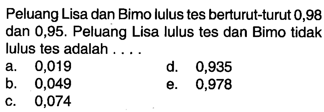 Peluang Lisa dan Bimo lulus tes berturut-turut 0,98 dan 0,95. Peluang Lisa lulus tes dan Bimo tidak lulus tes adalah ....
