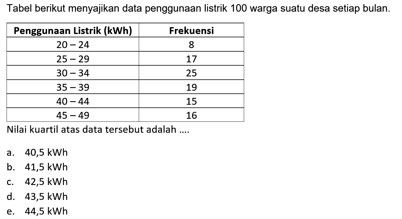 Tabel berikut menyajikan data penggunaan listrik 100 warga suatu desa setiap bulan. Penggunaan Listrik (kWh) Frekuensi 20 - 24 8 25 - 29 17 30 - 34 25 35 - 39 19 40 - 44 15 45 - 49 16 Nilai kuartil atas data tersebut adalah ....