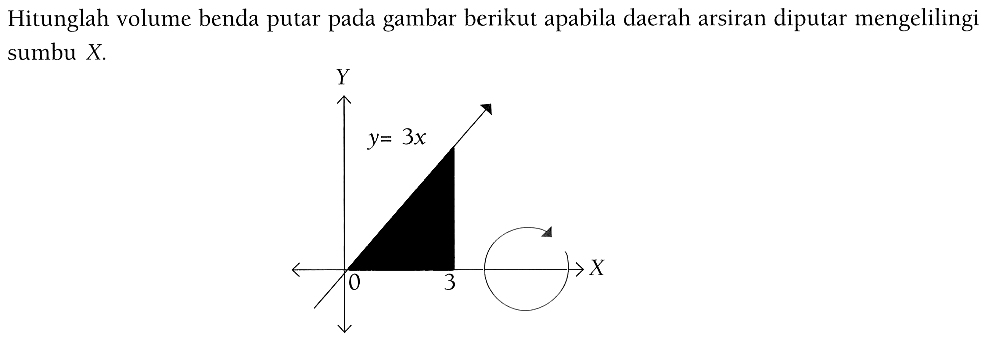 Hitunglah volume benda putar pada gambar berikut apabila daerah arsiran diputar mengelilingi sumbu X. y=3x