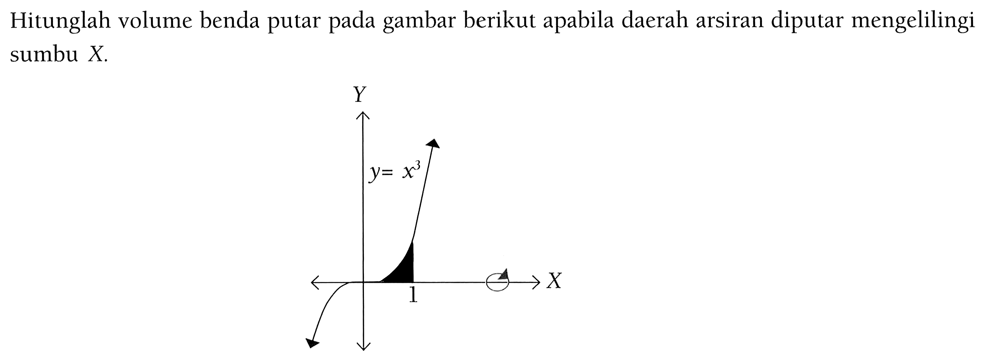 Hitunglah volume benda putar pada gambar berikut apabila daerah arsiran diputar mengelilingi sumbu X. y=x^3 1