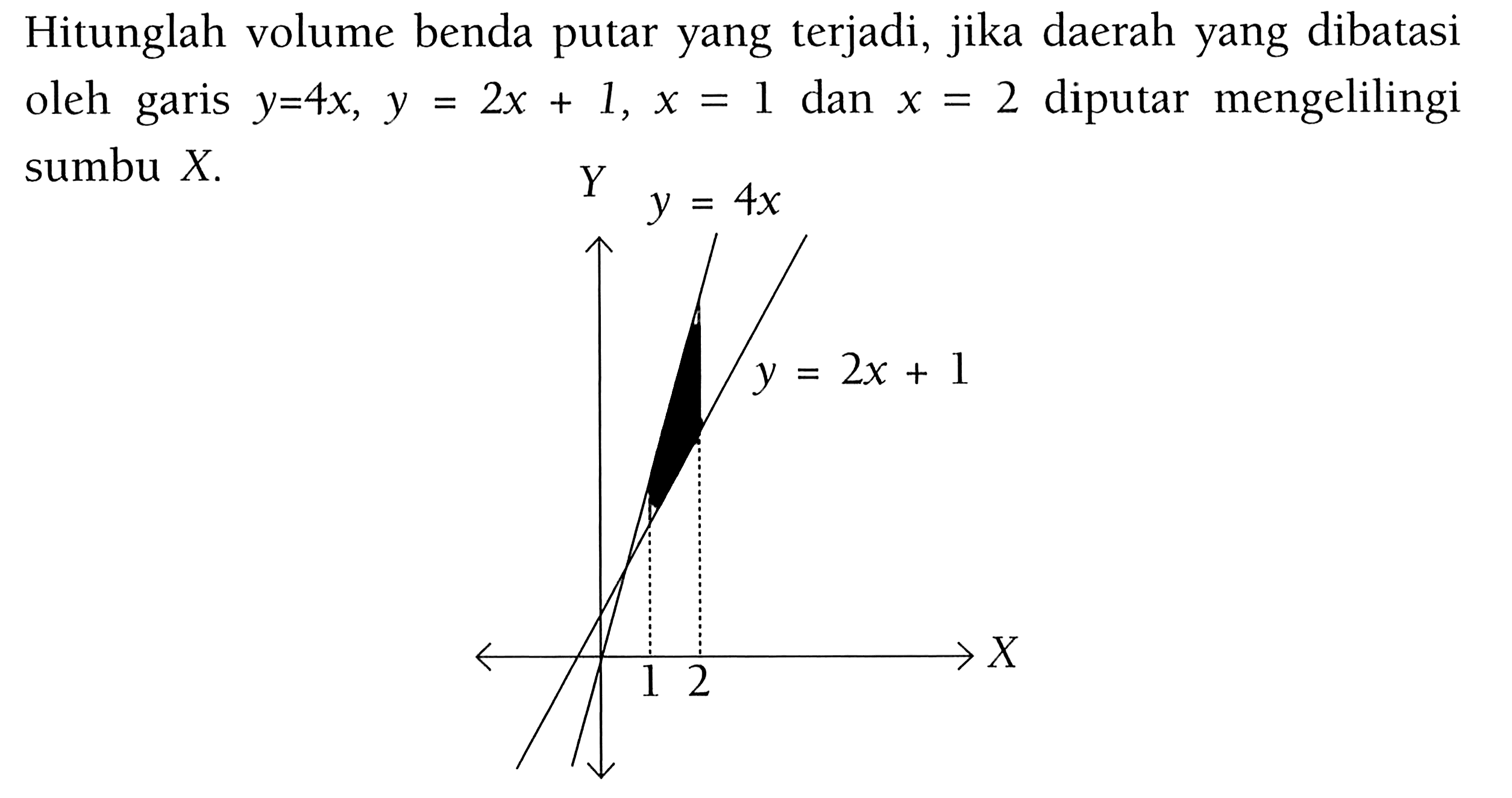 Hitunglah volume benda putar yang terjadi, jika daerah yang dibatasi oleh garis  y=4x, y=2x+1, x=1 dan x=2 diputar mengelilingi sumbu X.