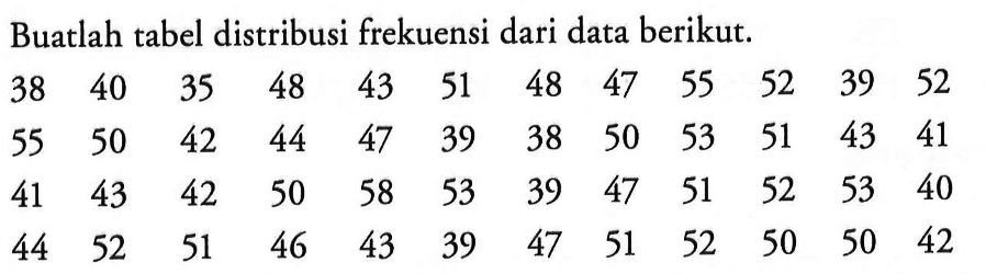 Buatlah tabel distribusi frekuensi dari data berikut. 48 48 43 51 35 40 38 47 55 52 39 52 42 44 47 38 50 39 55 50 53 51 43 41 43 42 50 58 53 39 41 47 51 52 53 40 47 39 46 43 52 51 44 51 52 50 50 42