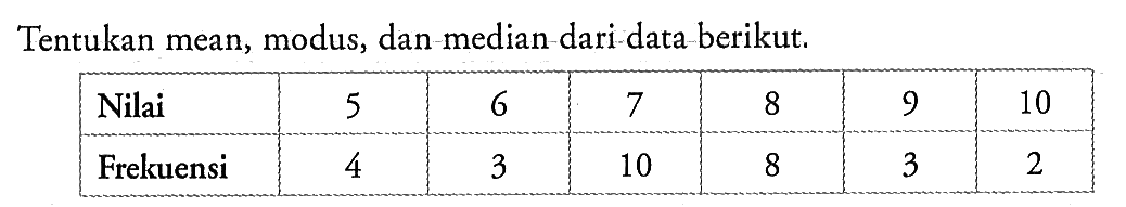 Tentukan mean, modus, dan-median-dari data berikut. Nilai 5 6 7 8 9 10 Frekuensi 4 3 10 8 3 2