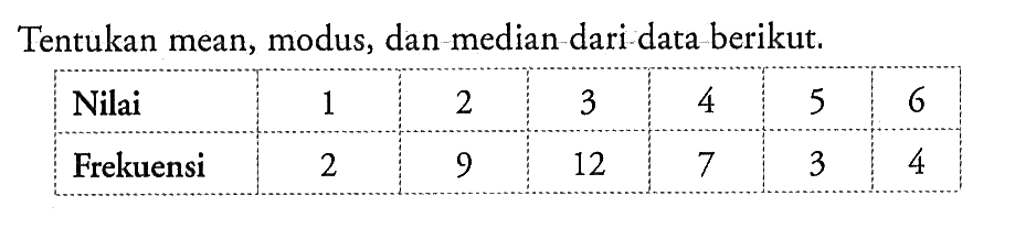 Tentukan mean, modus, dan median dari data berikut. Nilai 1 2 3 4 5 6 Frekuensi 2 9 12 7 3 4