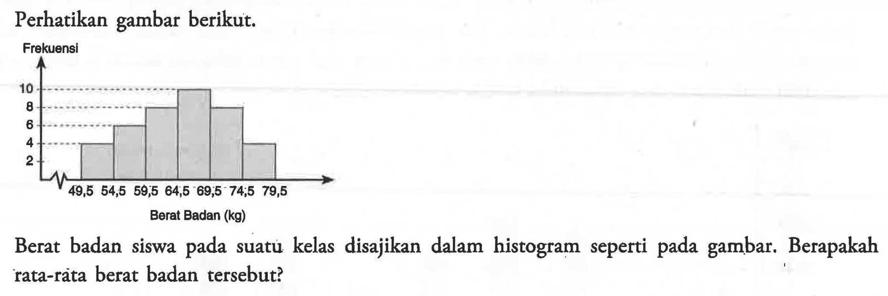 Perhatikan gambar berikut. Frekuensi 10 8 6 4 2 49,5 54,5 59,5 64,5 69,5 74,5 79,5 Berat Badan (kg) Berat badan siswa pada suatu kelas disajikan dalam histogram seperti pada gambar. Berapakah rata-rata berat badan tersebut?