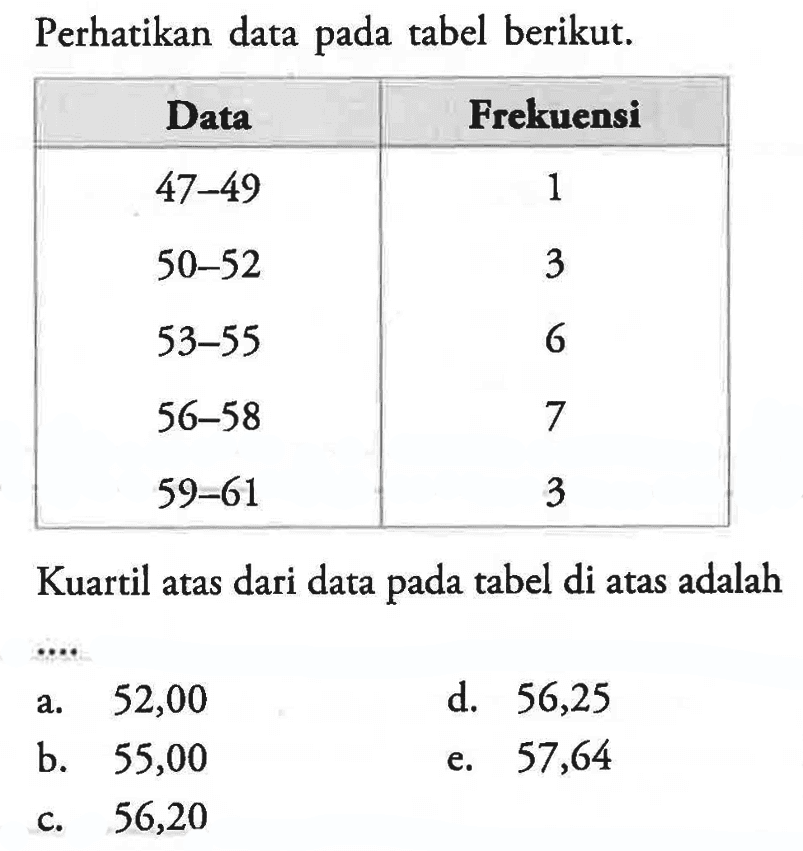 Perhatikan data pada tabel berikut. Data Frekuensi 47-49 1 50-52 3 53-55 6 56-58 7 59-61 3 Kuartil atas dari data pada tabel di atas adalah ....