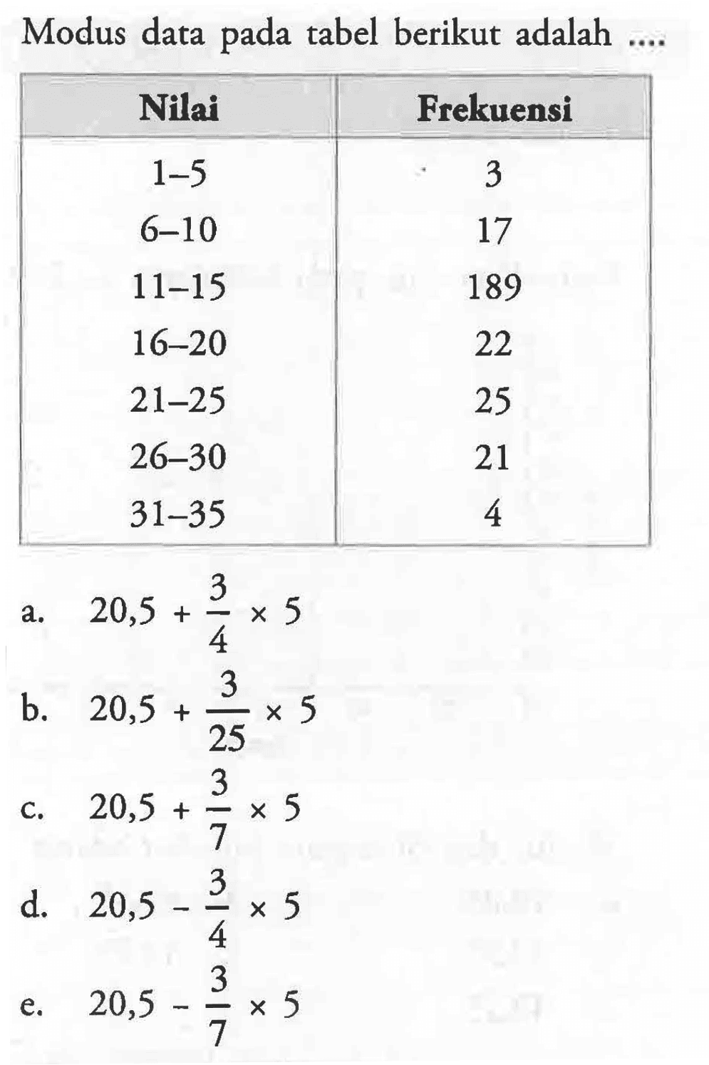 Modus data pada tabel berikut adalah .... Nilai Frekuensi 1-5 3 6-10 17 11-15 189 16-20 22 21-25 25 26-30 21 31-35 4