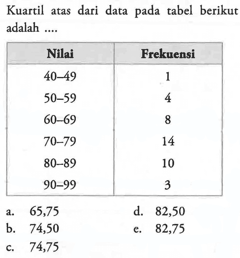 Kuartil atas dari data pada tabel berikut adalah ... Nilai Frekuensi 40-49 1 50-59 4 60-69 8 70-79 14 80-89 10 90-99 3