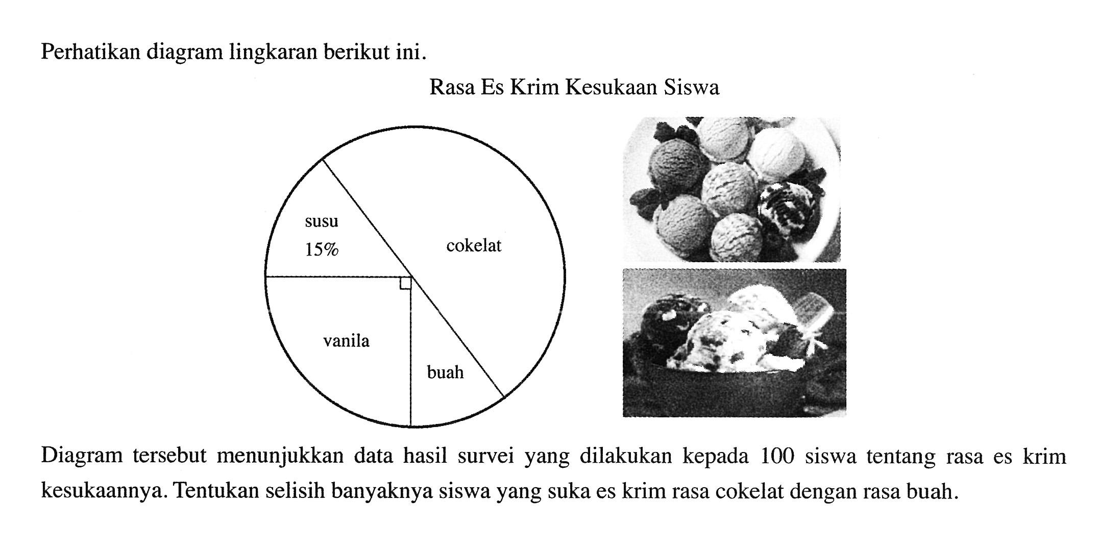 Perhatikan diagram lingkaran berikut ini.
Rasa Es Krim Kesukaan Siswa
susu 15%
vanilla
buah
cokelat
Diagram tersebut menunjukkan data hasil survei yang dilakukan kepada 100 siswa tentang rasa es krim kesukaannya. Tentukan selisih banyaknya siswa yang suka es krim rasa cokelat dengan rasa buah.