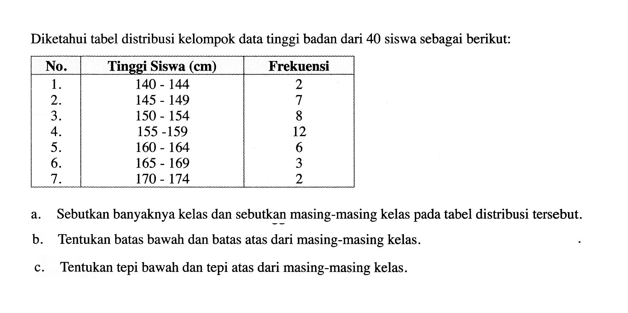 Diketahui tabel distribusi kelompok data tinggi badan dari 40 siswa sebagai berikut: No. Tinggi Siswa (cm) Frekuensi 1. 140-144 2 2. 145-149 7 3. 150-154 8 4. 155-159 12 5. 160-164 6 6. 165-169 3 7. 170-174 2 a. Sebutkan banyaknya kelas dan sebutkan masing-masing kelas pada tabel distribusi tersebut. b. Tentukan batas bawah dan batas atas dari masing-masing kelas. c. Tentukan tepi bawah dan tepi atas dari masing-masing kelas. 