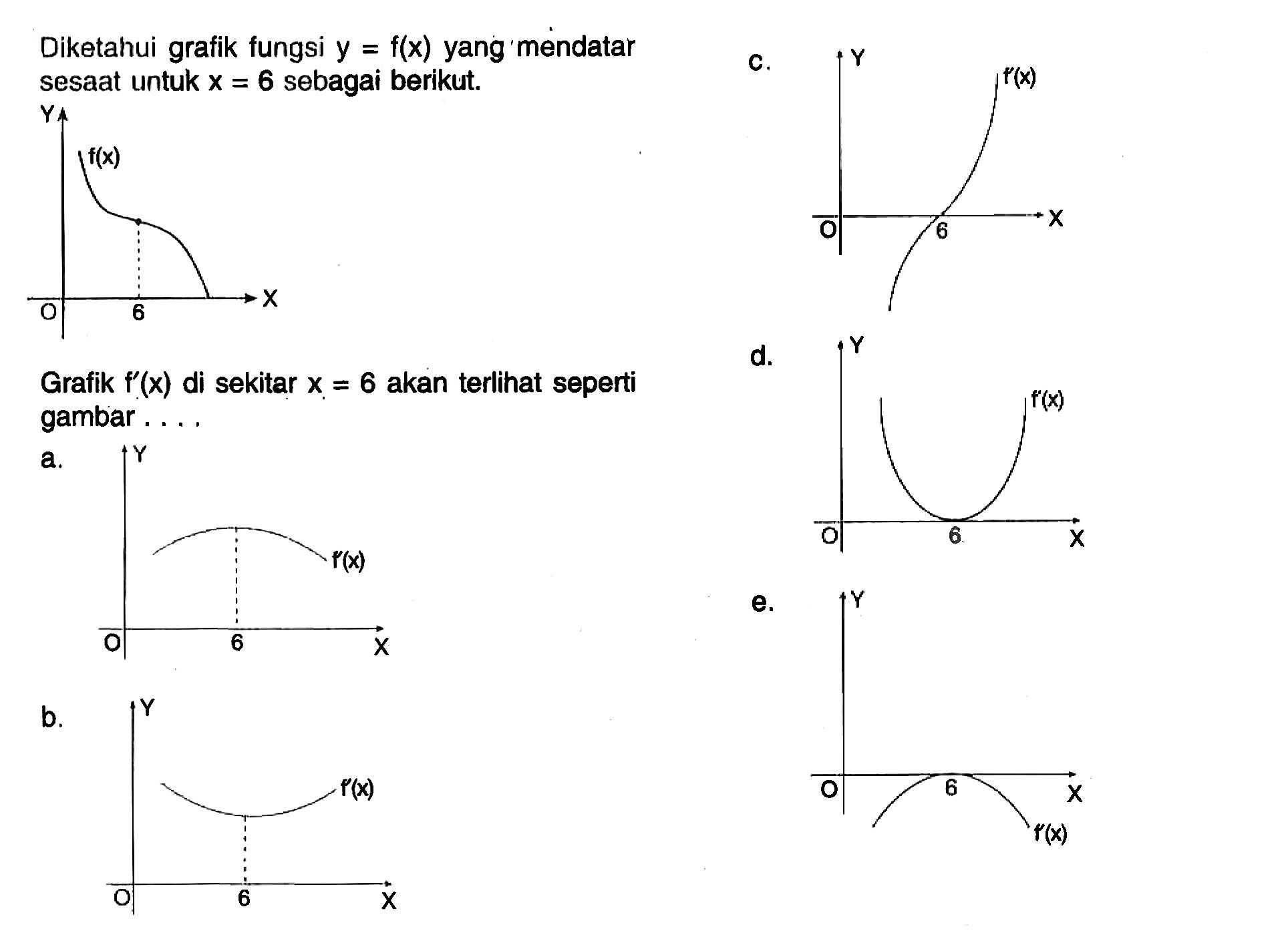 Diketahui grafik fungsi y=f(x) yang mendatar sesaat untuk x=6 sebagai berikut. Grafik f'(x) di sekitar x=6 akan terlihat seperti gambar .... a. b. c. d. e.