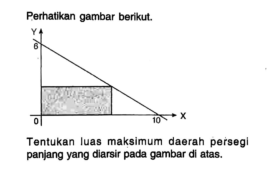Perhatikan gambar berikut.Tentukan luas maksimum daerah persegi panjang yang diarsir pada gambar di atas.