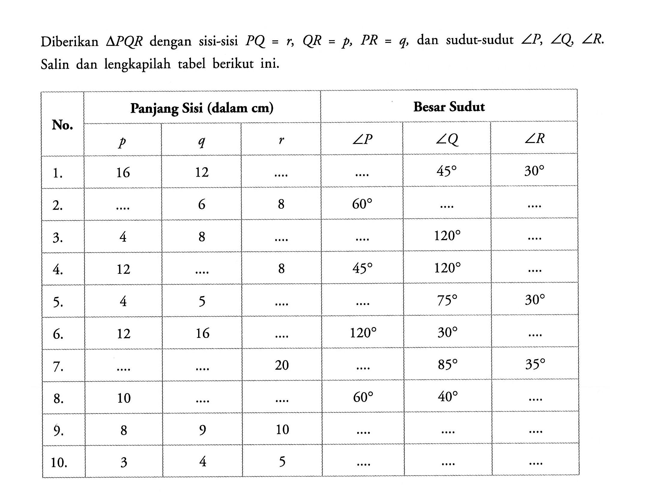 Diberikan segitiga PQR dengan sisi-sisi PQ=r, QR=p, PR=q, dan sudut-sudut sudut P, sudut Q, sudut R. Salin dan lengkapilah tabel berikut ini. Panjang Sisi (dalam cm) p 16 4 12 4 12 10 8 3 q 12 6 8 5 16 9 4 r 8 8 20 10 5 Besar Sudut sudut P 60 45 120 60 Sudut Q 45 120 120 75 30 85 40 Sudur R 30 30 35