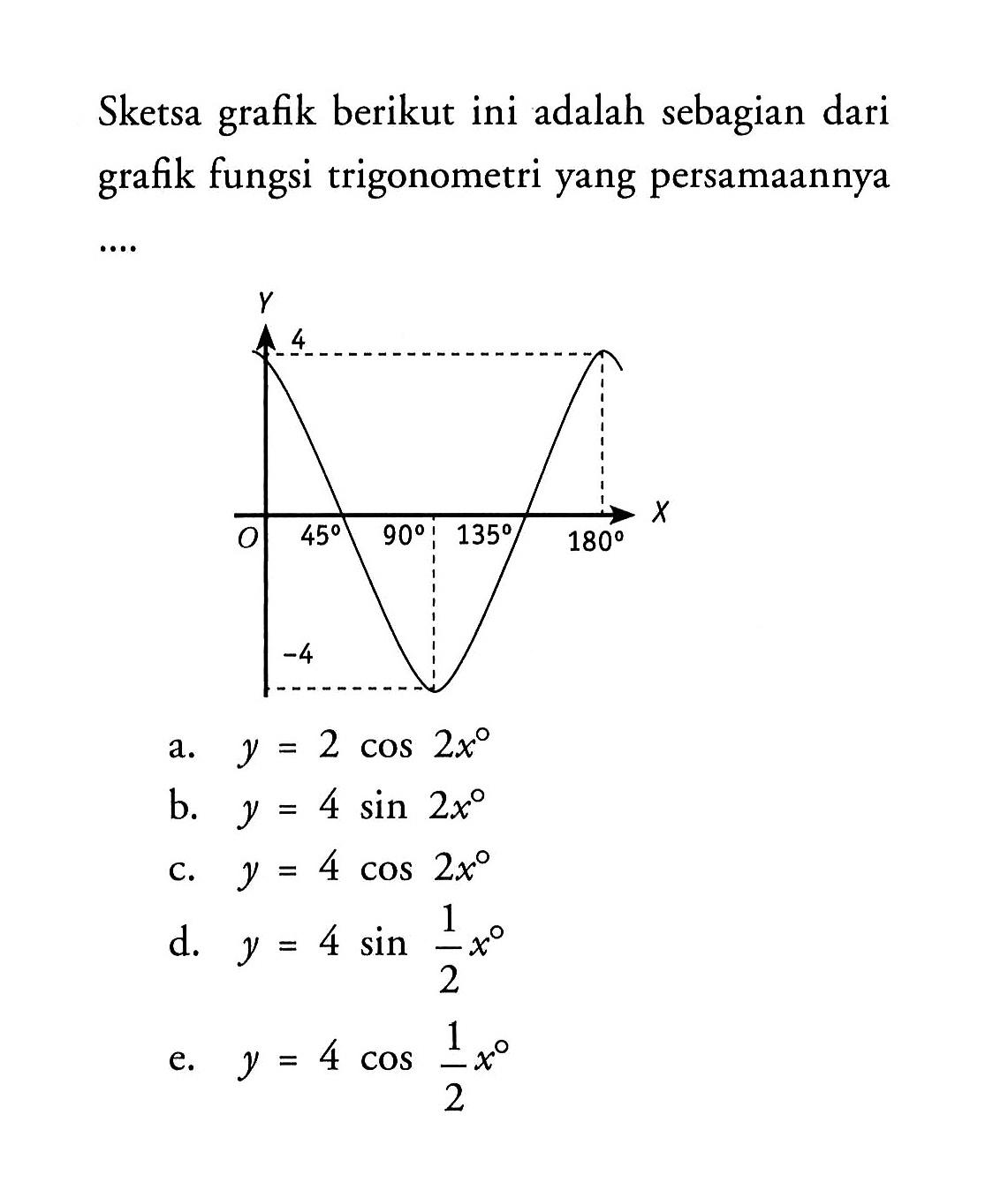 Sketsa grafik berikut ini adalah sebagian dari grafik fungsi trigonometri yang persamaannya  ... 