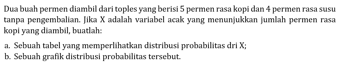 Dua buah permen diambil dari toples yang berisi 5 permen rasa kopi dan 4 permen rasa susu tanpa pengembalian. Jika  X  adalah variabel acak yang menunjukkan jumlah permen rasa kopi yang diambil, buatlah:
a. Sebuah tabel yang memperlihatkan distribusi probabilitas dri X;
b. Sebuah grafik distribusi probabilitas tersebut.