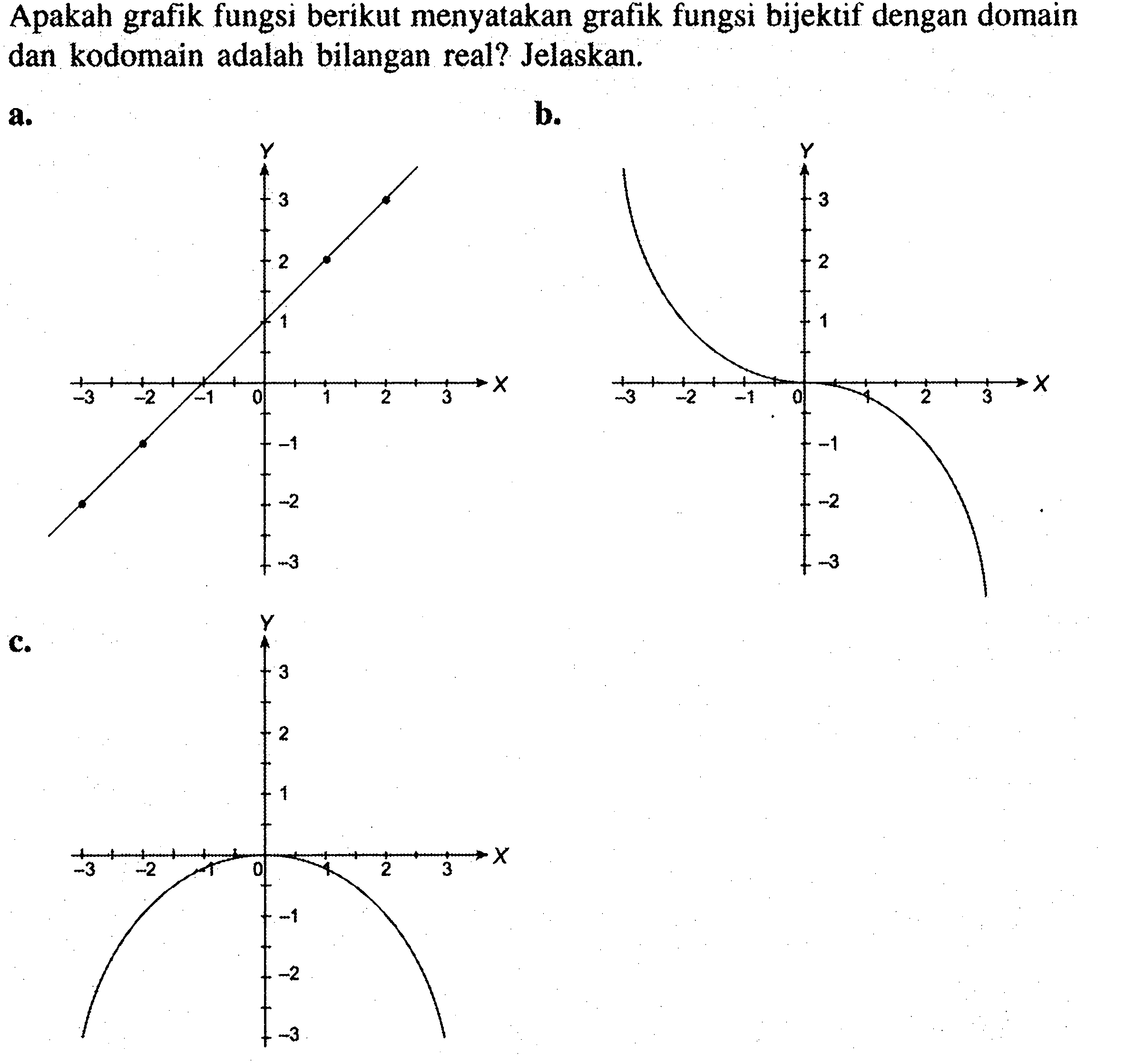 Apakah grafik fungsi berikut menyatakan grafik fungsi bijektif dengan domain dan kodomain adalah bilangan real? Jelaskan.a.b.c.
