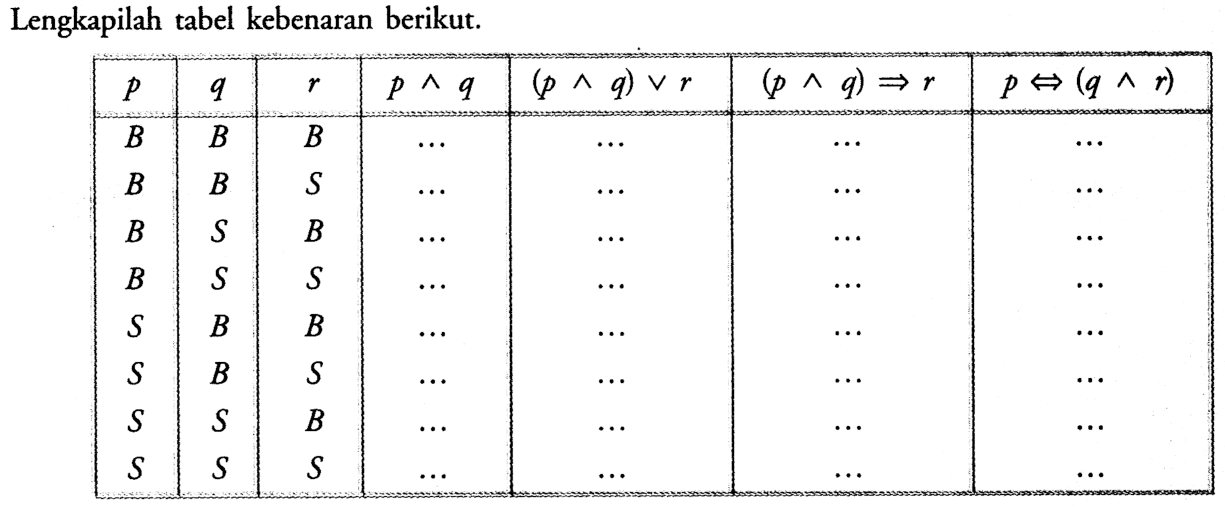 Lengkapilah tabel kebenaran berikut: p^q r p^q (p^q)vr (p^q)=>r p<=>(q^r) B B B B B S B S B B S S S B B S B S S S B S S S