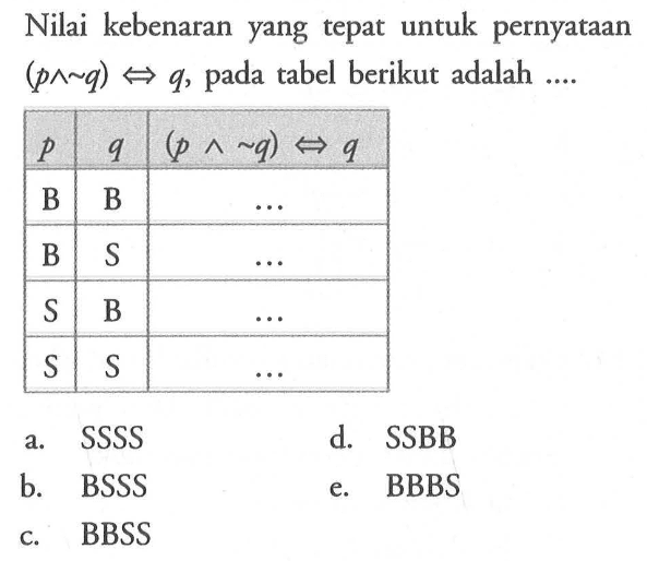 Nilai kebenaran yang tepat untuk pernyataan  (p \wedge ~ q) \Leftright-> q , pada tabel berikut adalah ..../ccc p    q    (p \wedge ~ q) \Leftright-> q   B  B   ...   B  S   ...   S  B   ...   S  S   ...  a. SSSSd. SSBBb. BSSSe. BBBSc. BBSS