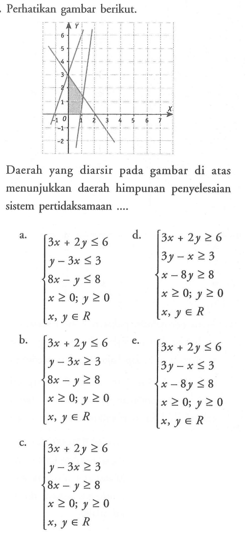 Perhatikan gambar berikut. Daerah yang diarsir pada gambar di atas menunjukkan daerah himpunan penyelesaian sistem pertidaksamaan ...