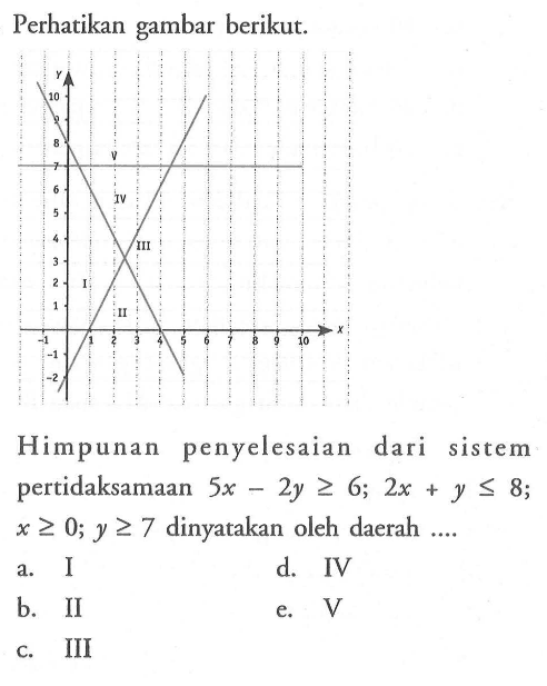 Perhatikan gambar berikut 
 
 Himpunan penyelesaian dari sistem pertidaksamaan 5x-2y>= 6; 2x+y<=8; x>=0; y>=7 dinyatakan oleh daerah ...