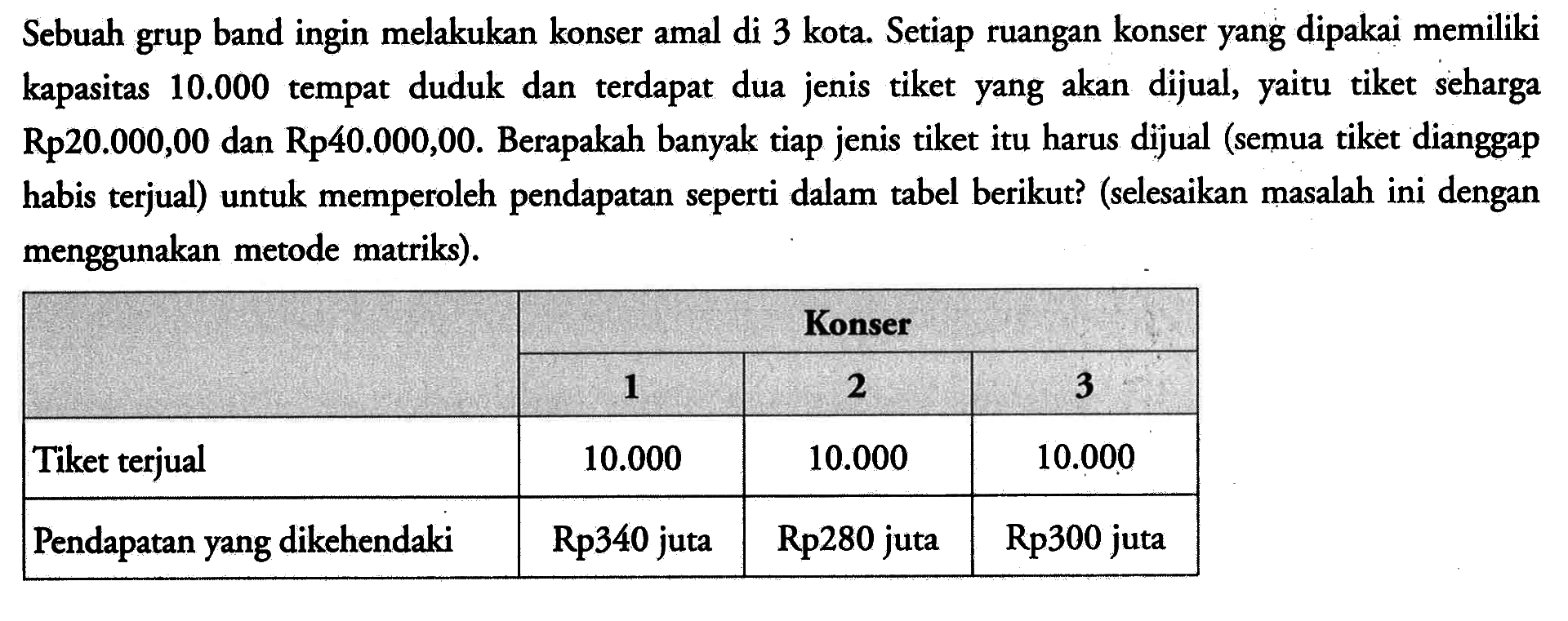 Sebuah grup band ingin melakukan konser amal di 3 kota. Setiap ruangan konser yang dipakai memiliki kapasitas 10.000 tempat duduk dan terdapat dua jenis tiket yang akan dijual, tiket seharga yaitu Rp20.000,00 dan Rp40.000,00. Berapakah banyak tiap jenis tiket itu harus dijual (semua tiket dianggap habis terjual) untuk memperoleh pendapatan seperti dalam tabel berikut? (selesaikan masalah ini dengan menggunakan metode matriks). Konser 1 2 3 Tiket terjual 10.000 10.000 10.000 Pendapatan yang dikehendaki Rp340 juta Rp280 juta Rp300 juta