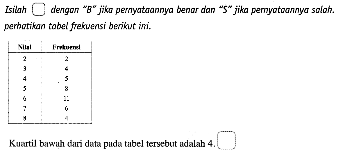 Isilah kotak dengan "B" jika pernyataannya benar dan "S" jika pernyataannya salah. perhatikan tabel frekuensi berikut ini. Nilai Frekuensi 2 2 3 4 4 5 5 8 6 11 7 6 8 4 Kuartil bawah dari data pada tabel tersebut adalah 4.