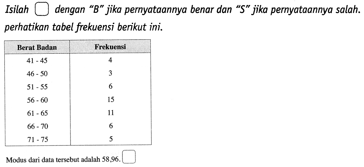 Isilah kotak dengan "B jika pernyataannya benar dan "S" jika pernyataannya salah. perhatikan tabel frekuensi berikut ini. Berat Badan Frekuensi 41 - 45 46 - 50 3 51 - 55 6 56 - 60 15 61 - 65 11 66 - 70 6 71 - 75 5 Modus dari data tersebut adalah 58,96.