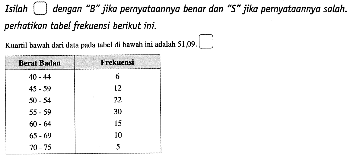 Isilah dengan "B" jika pernyataannya benar dan "S" jika pernyataannya salah. perhatikan tabel frekuensi berikut ini. Kuartil bawah dari data pada tabel di bawah ini adalah 51,09. Berat Badan Frekuensi 40 - 44 6 45 - 59 12 50 - 54 22 55 - 59 30 60 - 64 15 65 - 69 10 70 - 75 5