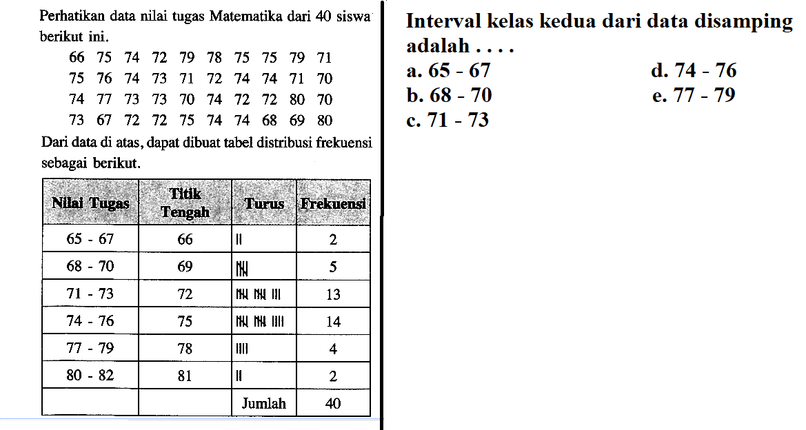 Perhatikan data nilai tugas Matematika dari 40 sisa berikut ini. 66 75 74 72 79 78 75 75 79 71 75 76 74 73 71 72 74 74 71 70 74 77 73 73 70 74 72 72 80 70 73 67 72 72 75 74 74 68 69 80 Dari data di atas, dapat dibuat tabel distribusi frekuensi sebagai berikut. Nilai Tugas Titik Tengah Turus Frekuensi 65-67 66 II 2 68-70 69 5 71-73 72 13 74-76 75 14 77-79 78 IIII 4 80-82 81 II 2 Jumlah 40 Interval kelas kedua dari data disamping adalah ....