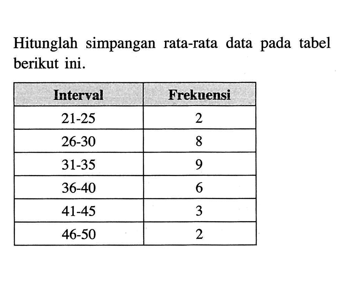 Hitunglah simpangan rata-rata data pada tabel berikut ini. Interval Frekuensi 21-25 2 26-30 8 31-35 9 36-40 6 41-45 3 46-50 2