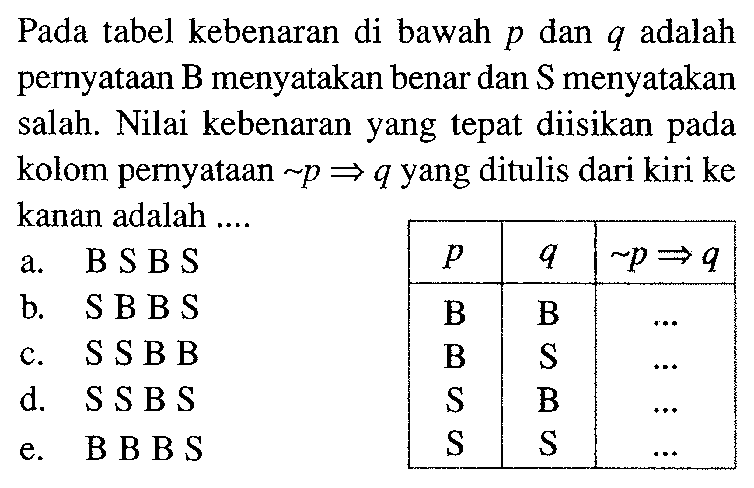 Pada tabel kebenaran di bawah p dan q adalah pernyataan B menyatakan benar dan S menyatakan salah. Nilai kebenaran yang tepat diisikan pada kolom pernyataan ~p=>q yang ditulis dari kiri ke kanan adalah ....p q ~p-=q  B B ...B S ...  S B ... S S ...  