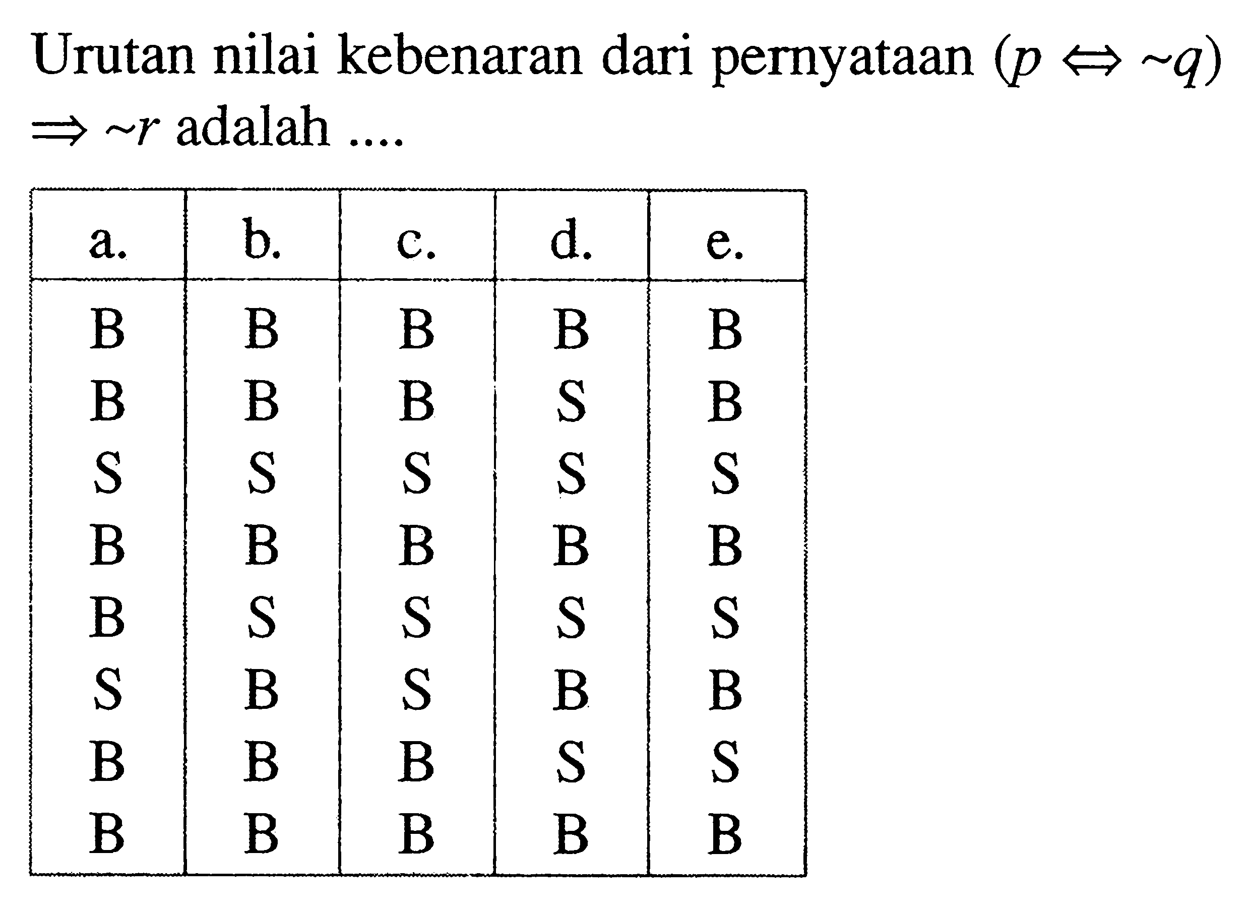 Urutan nilai kebenaran dari pernyataan (p <=> ~q) -> ~r adalah ....a. b. c. d. e. B B B B B B B B S B S S S S S B B B B B B S S S S S B S B B B B B S S B B B B B 