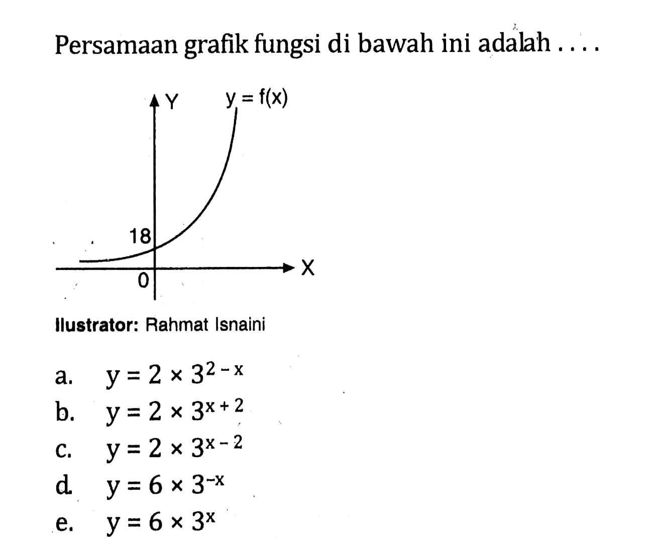 Persamaan grafik fungsi di bawah ini adalah.... y=f(x) Ilustrator: Rahmat Isnaini