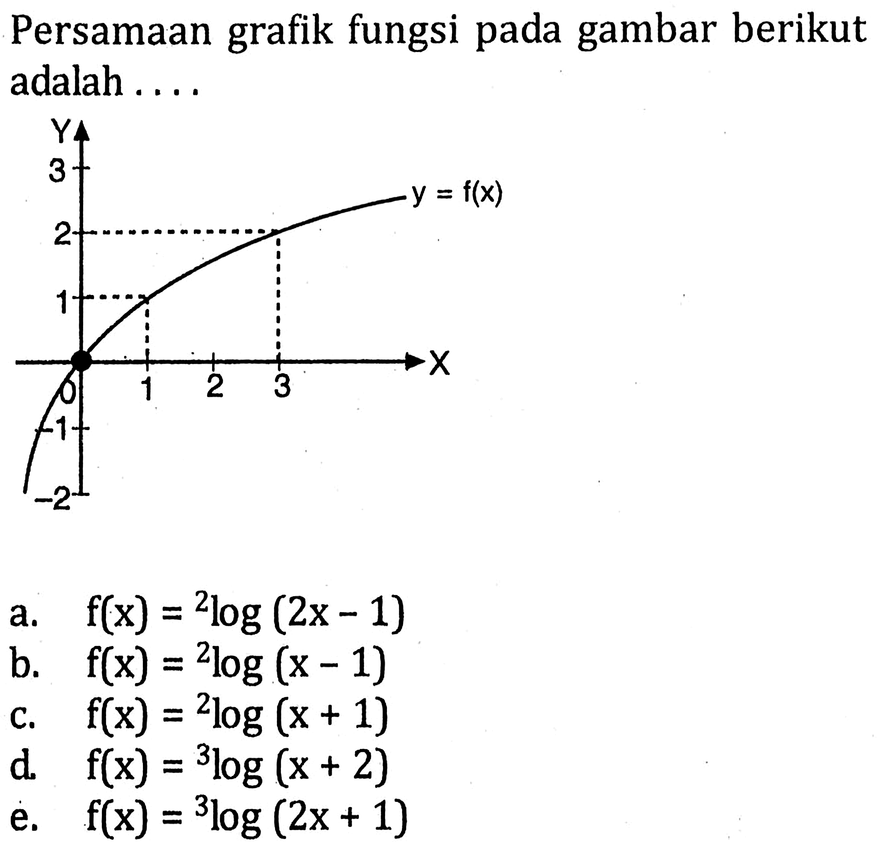 Persamaan grafik fungsi pada gambar berikut adalah ....