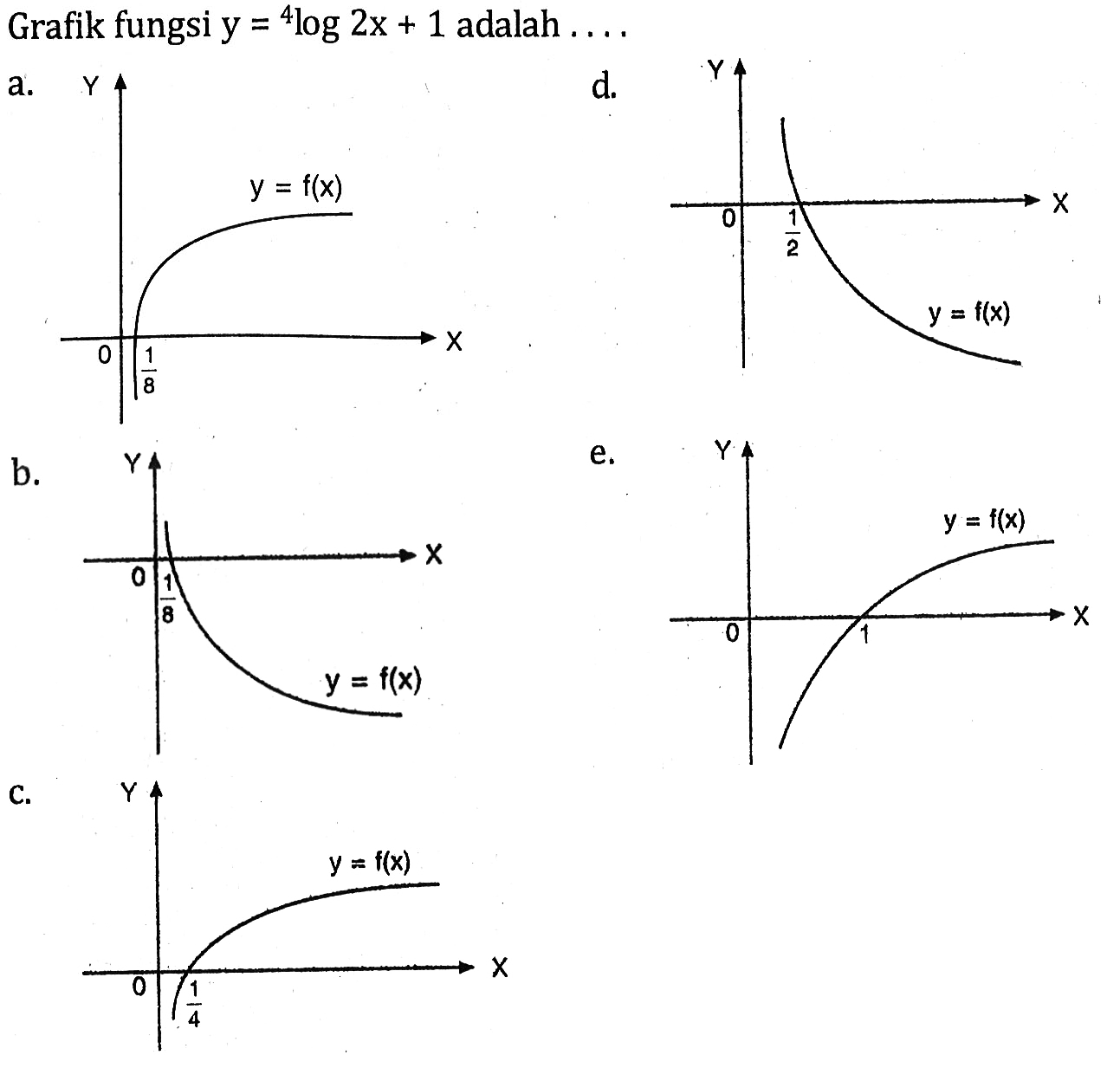 Grafik fungsi y=4log2x+1 adalah ....